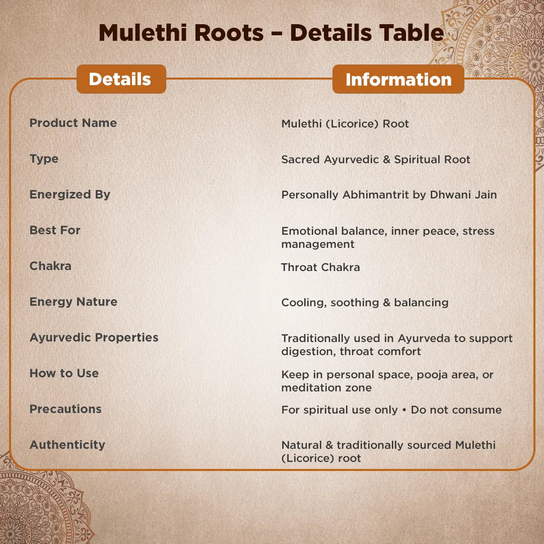 Mulethi (Licorice) Root – Healing, Speech Improvement & Spiritual Balance