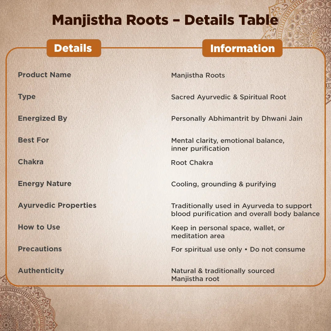 Manjistha Root – Purification, Blood Cleansing & Spiritual Healing