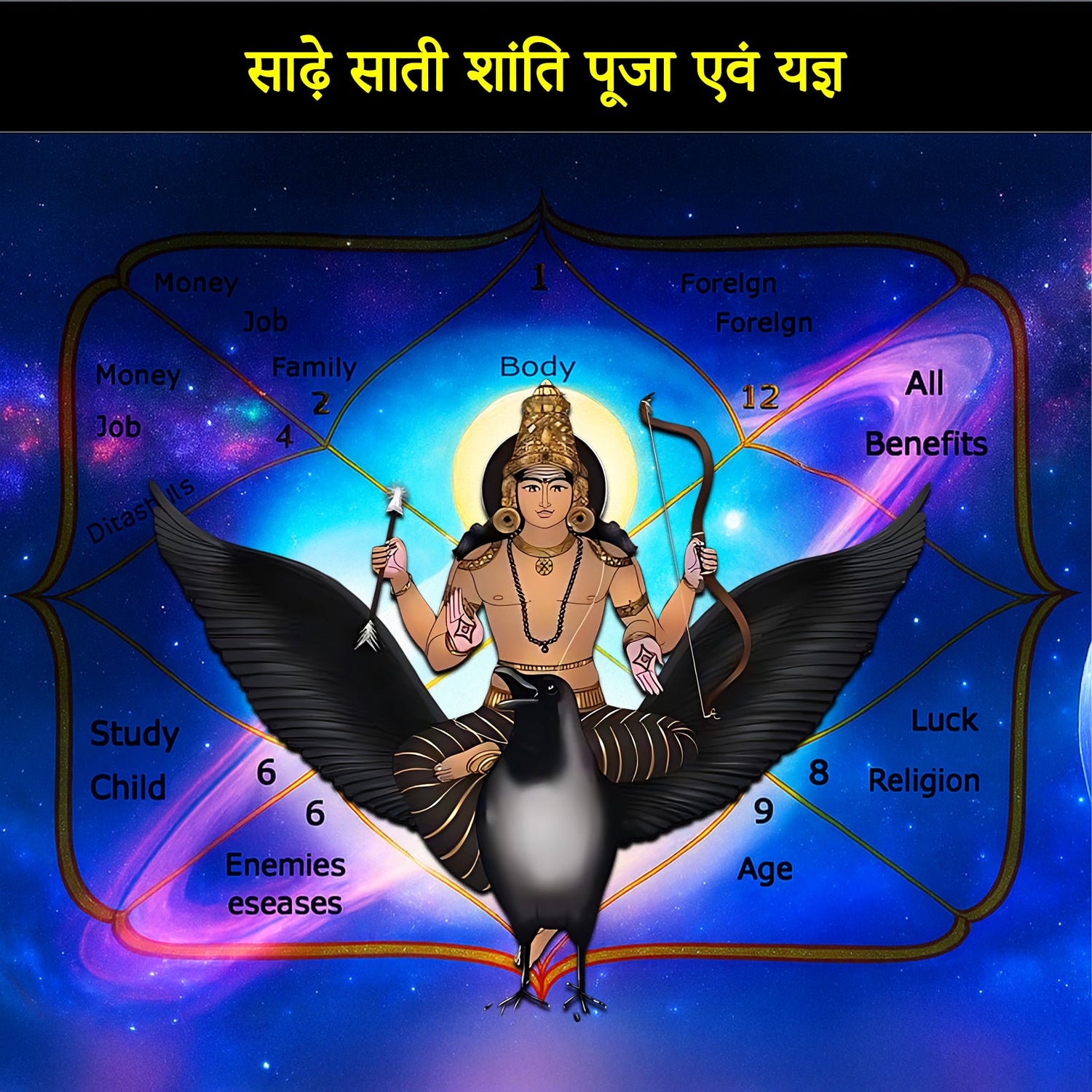 Saade Saati Shaanti Puja : To Remove Malefic effects of Shani Dev, bring stability in life & Protect against misfortune